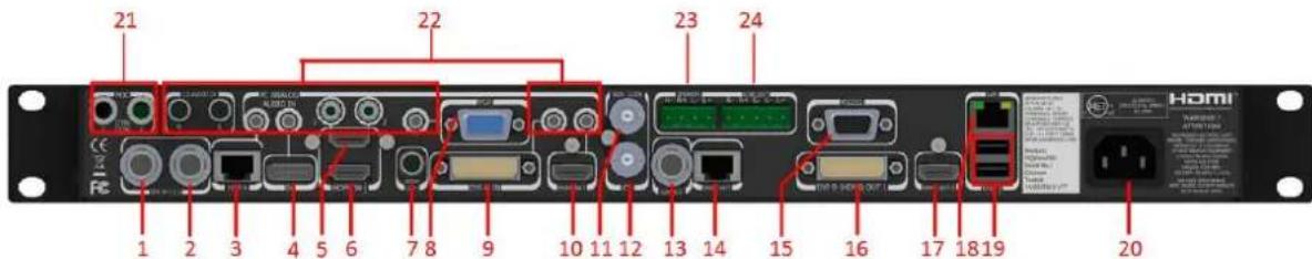 Calibre HQView630SV - Rear Panel Layout - 1