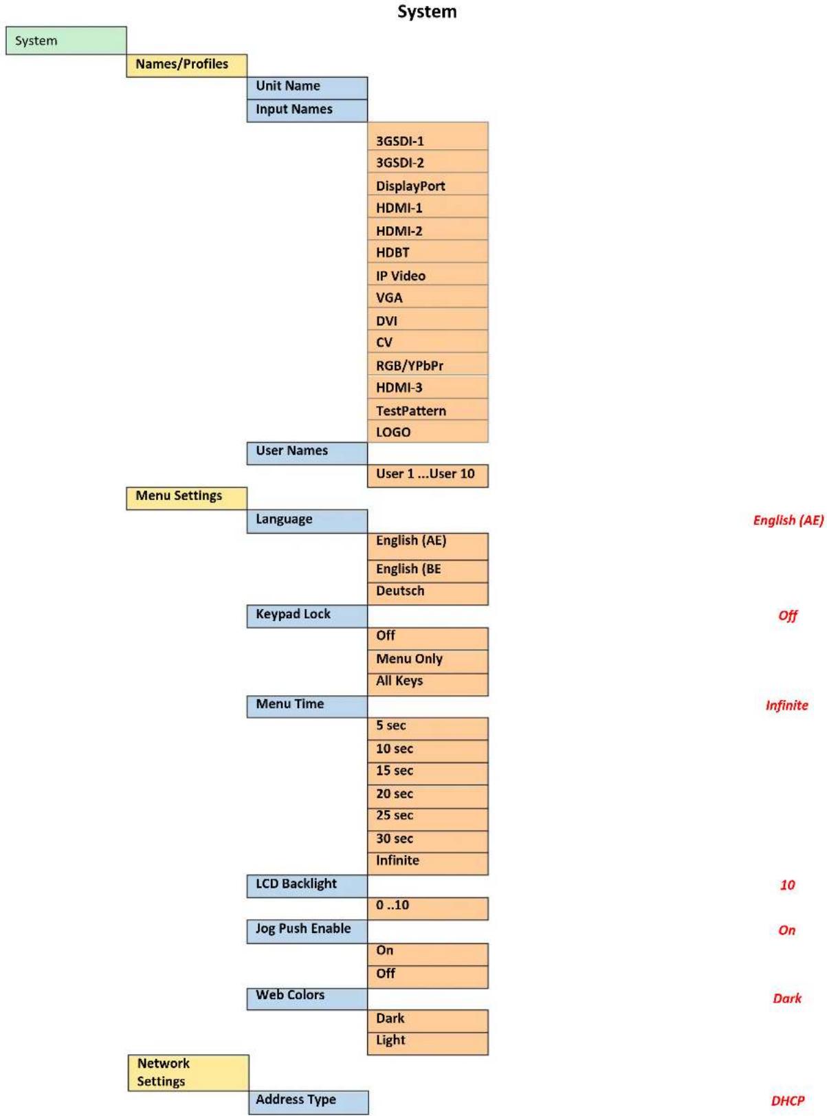 Calibre HQView630SV - LED Screen Sizing - 3