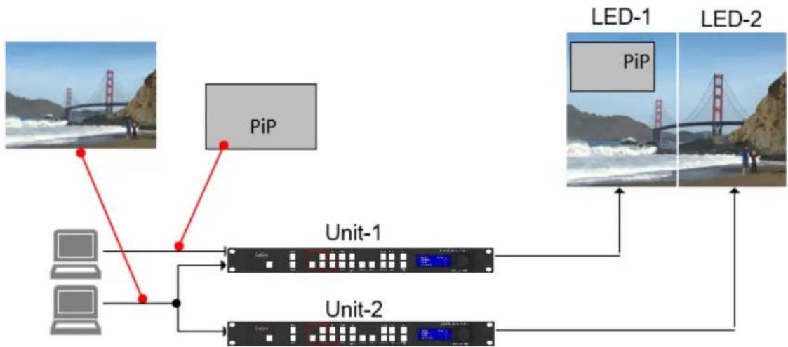 Calibre HQView630SV - PiP & LED video walls configurations - 1