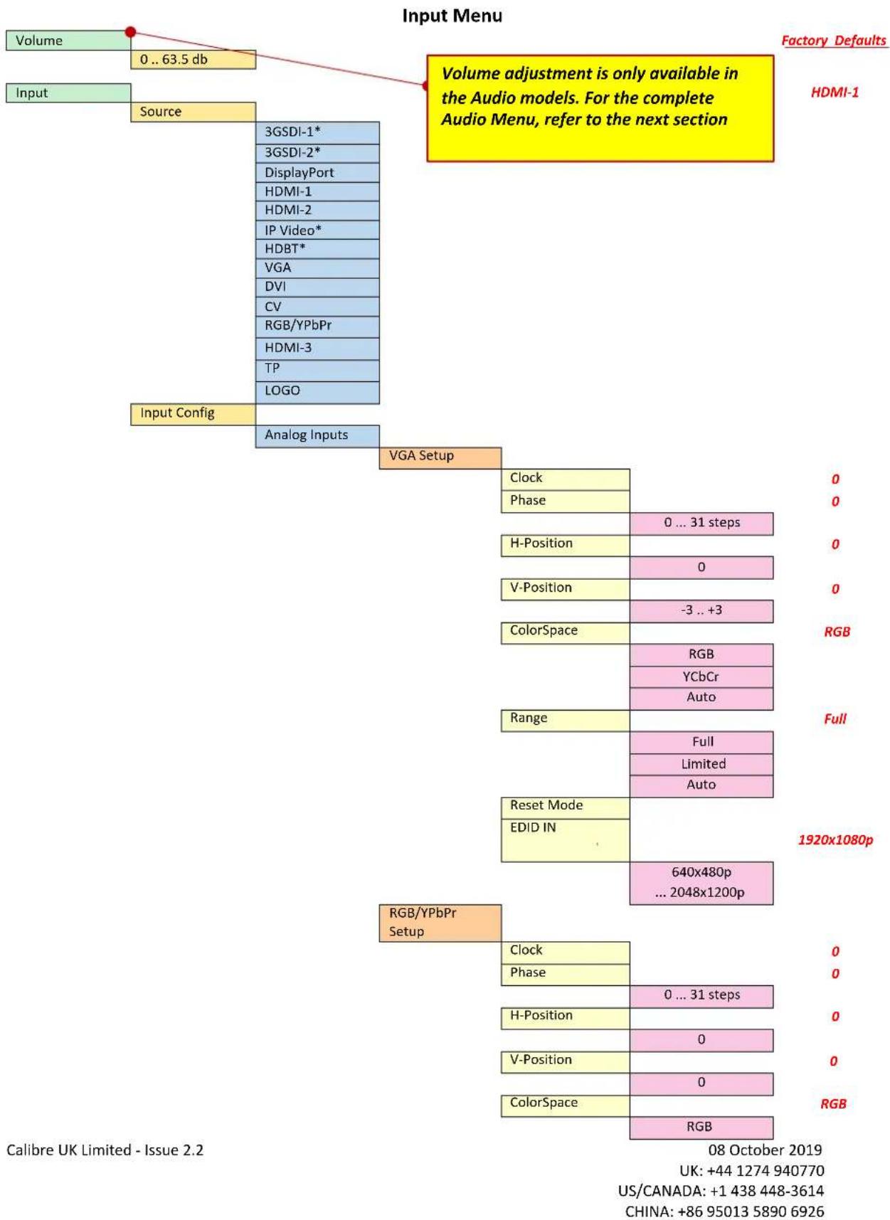 Calibre HQView670SV - APPENDIX A: FRONT PANEL MENU TREE STRUCTURE - 1