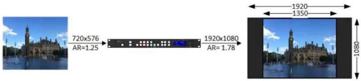 720x576 AR=1.25 1920x1080 AR= 1.78 1920 1350 1080