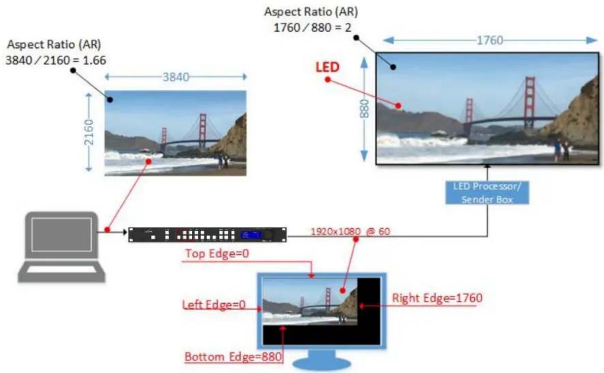 Aspect Ratio (AR) 3840 / 2160 = 1.66 Aspect Ratio (AR) 1760 / 880 = 2 2160 3840 LED LED Processor/ Sender Box Top Edge=0 Left Edge=0 Right Edge=1760 Bottom Edge=880