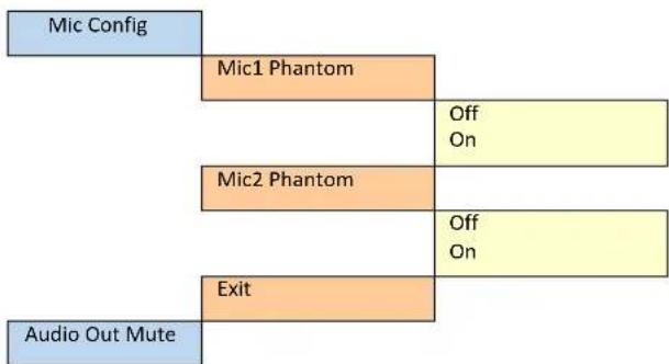 Calibre HQView670SV - APPENDIX B: FRONT PANEL AUDIO MENU TREE STRUCTURE - 2