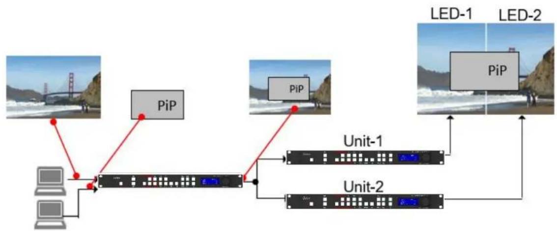 Calibre HQView670SV - PiP &amp; LED video walls configurations - 2