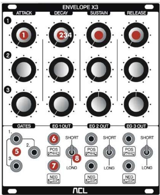 ACL Envelope X3 V2 - FUNCTION OF PANEL COMPONENTS - 1