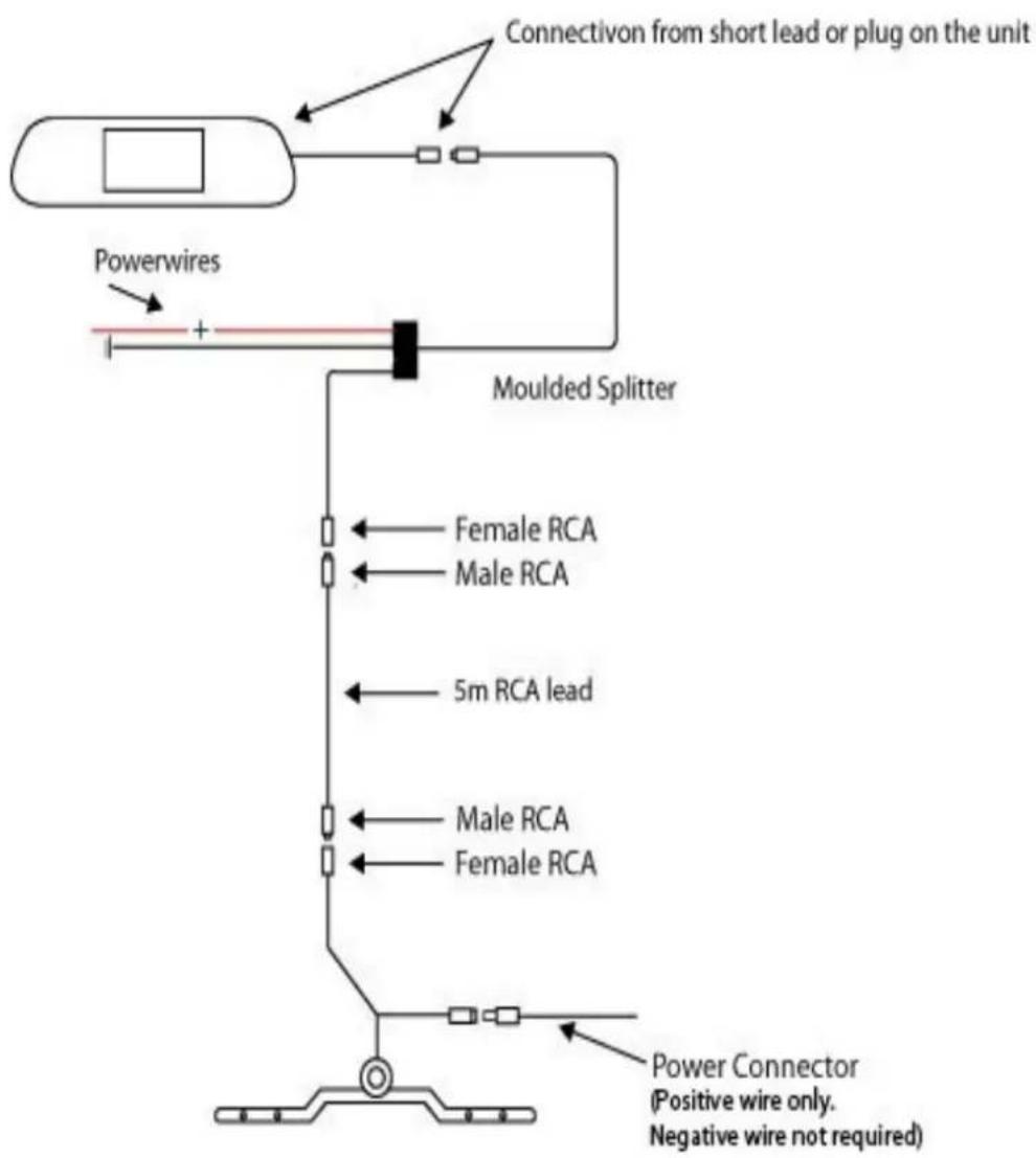 Gator ARV43MP - WIRED INSTALLATION: - 1