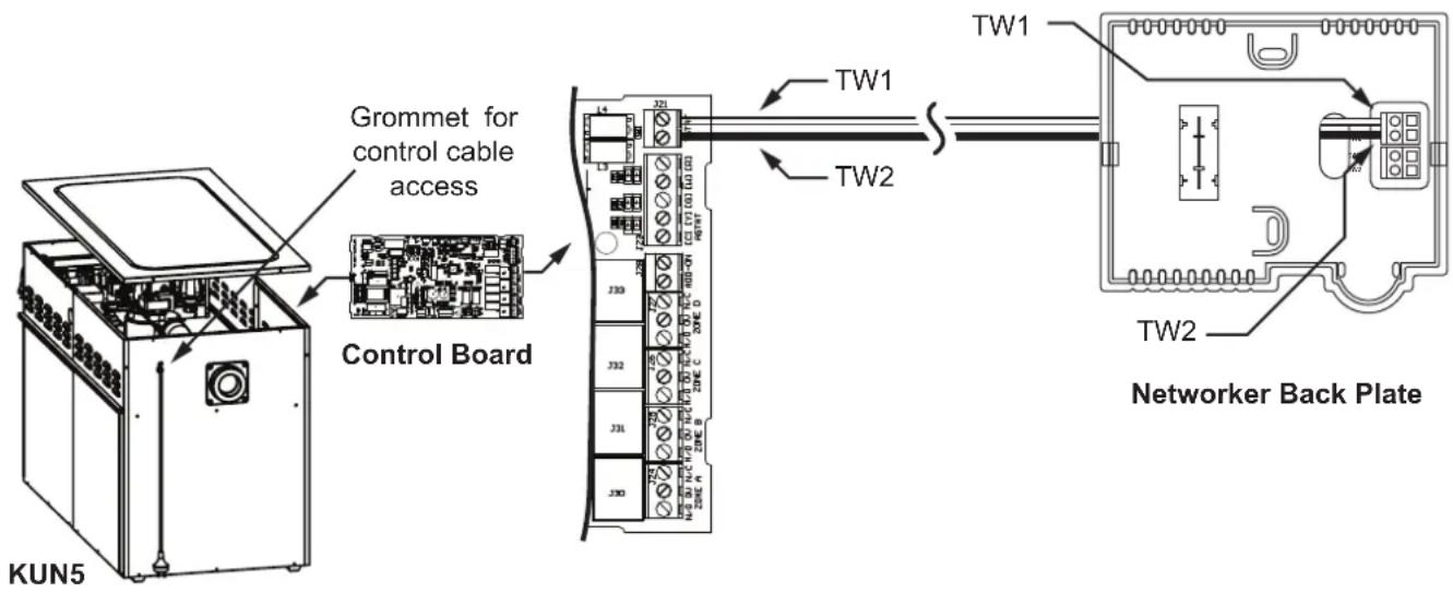 Kaden KEX315 - Wiring the Networker to a KUN4 & KUN5 Heater - 2