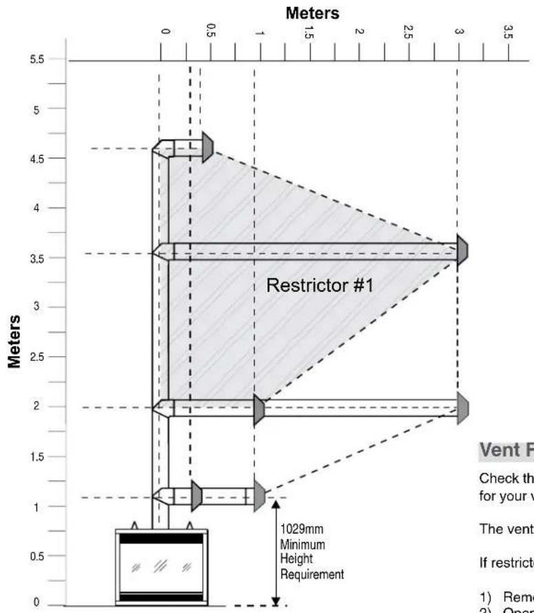 Regency Panorama PG36LP-6 - Regency® Direct Flue System (Flex) (Propane &amp; NG) - 1