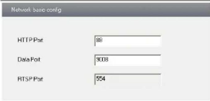 Network basic config HTTP Port 88 Data Port 9008 RTSP Port 554