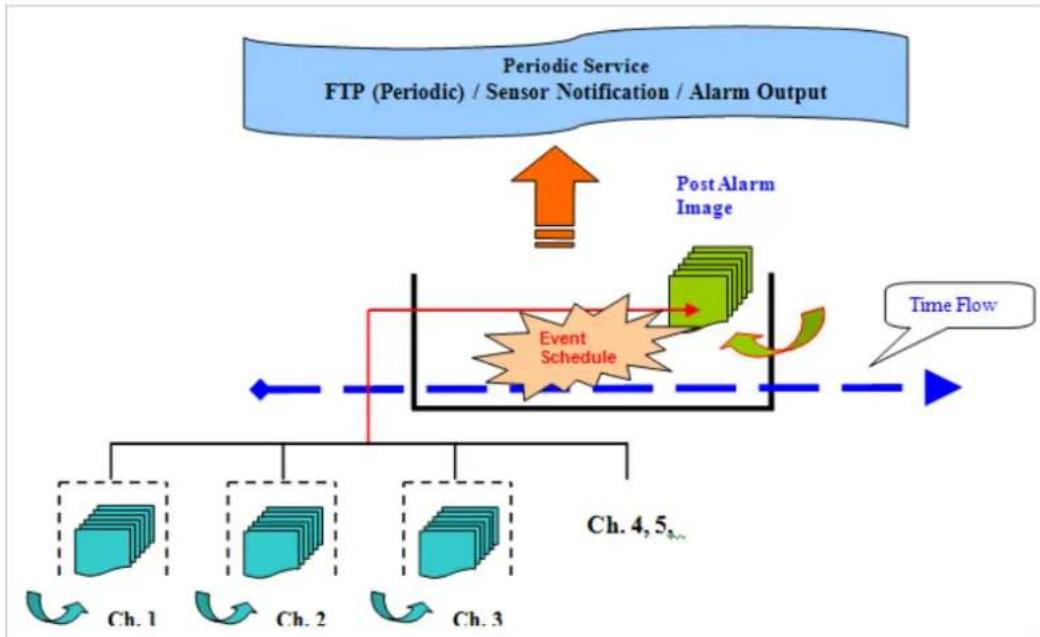 Vitek VTD-13FN - Advanced Configuration - 2