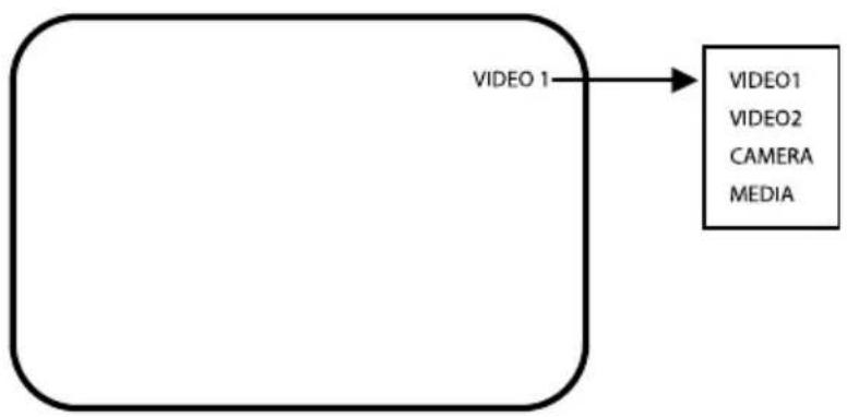 Vitek VTM-PV26i - INPUT SOURCE DISPLAY - 1