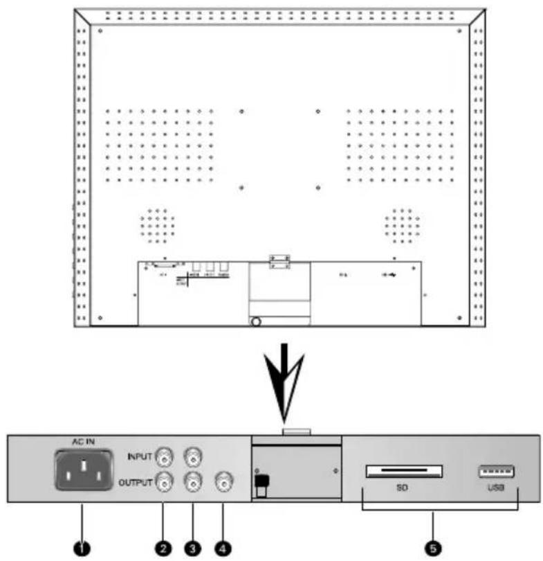 AC IN INPUT OUTPUT SO USB