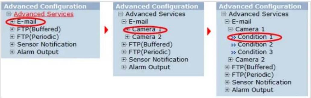 Vitek VTD-AR2D4FN - E-mail Service Configuration - 1