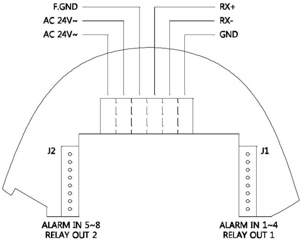 Vitek VT-PTZ220HD - BASIC CONFIGURATION OF SPEED DOME CAMERA SYSTEM - 3