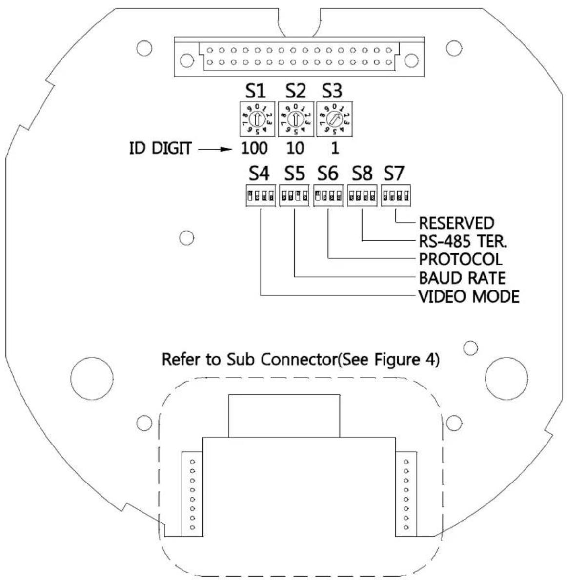 Vitek VT-PTZ220HD - BASIC CONFIGURATION OF SPEED DOME CAMERA SYSTEM - 2