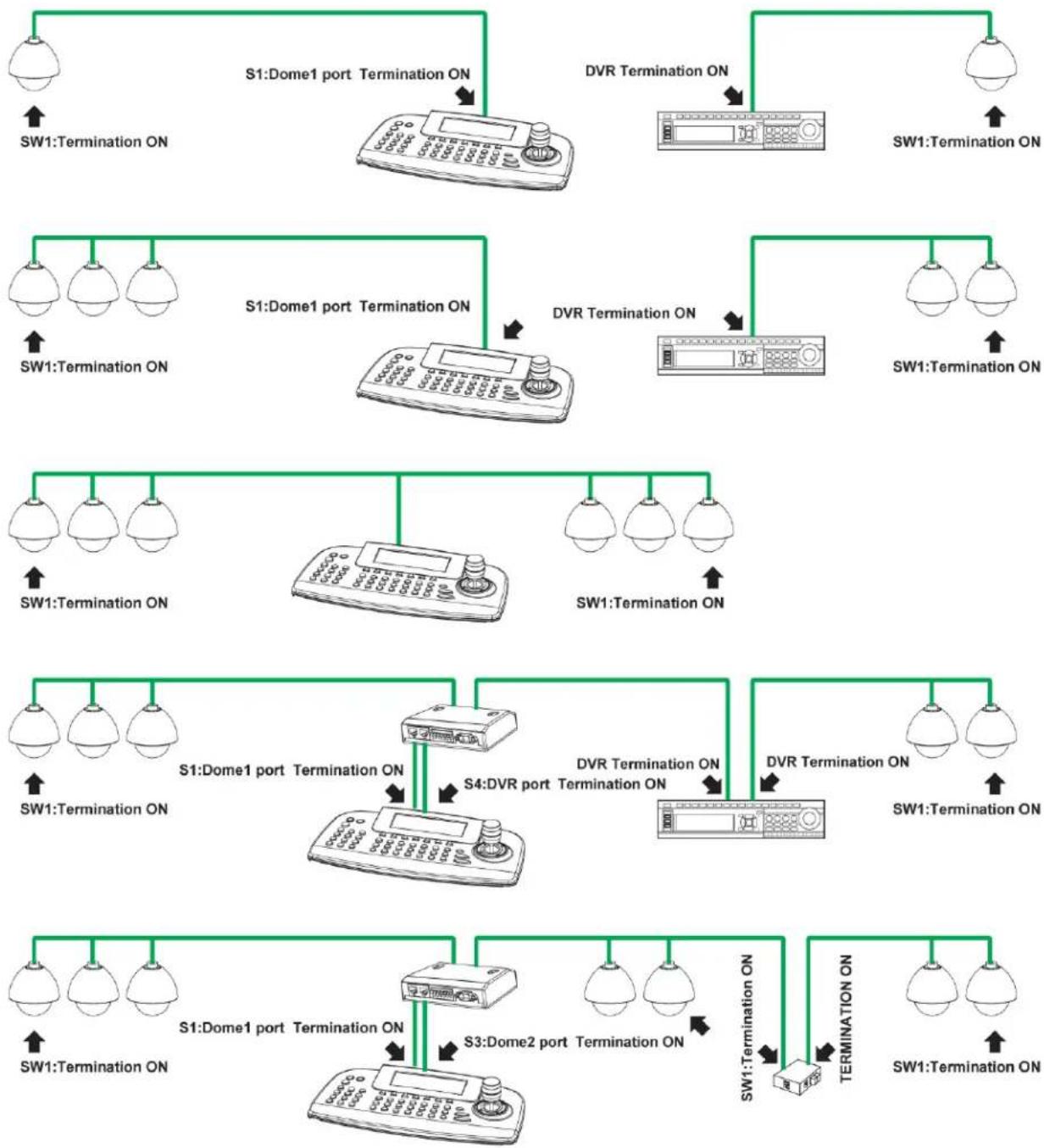 Vitek VT-PTZ220HD - PRINCIPLE OF TERMINATION - 2