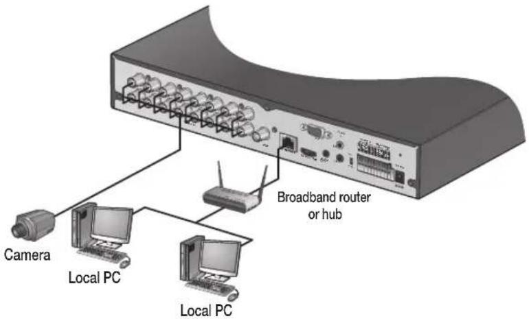 Vitek VT-SHE908A - Network Connection - 1