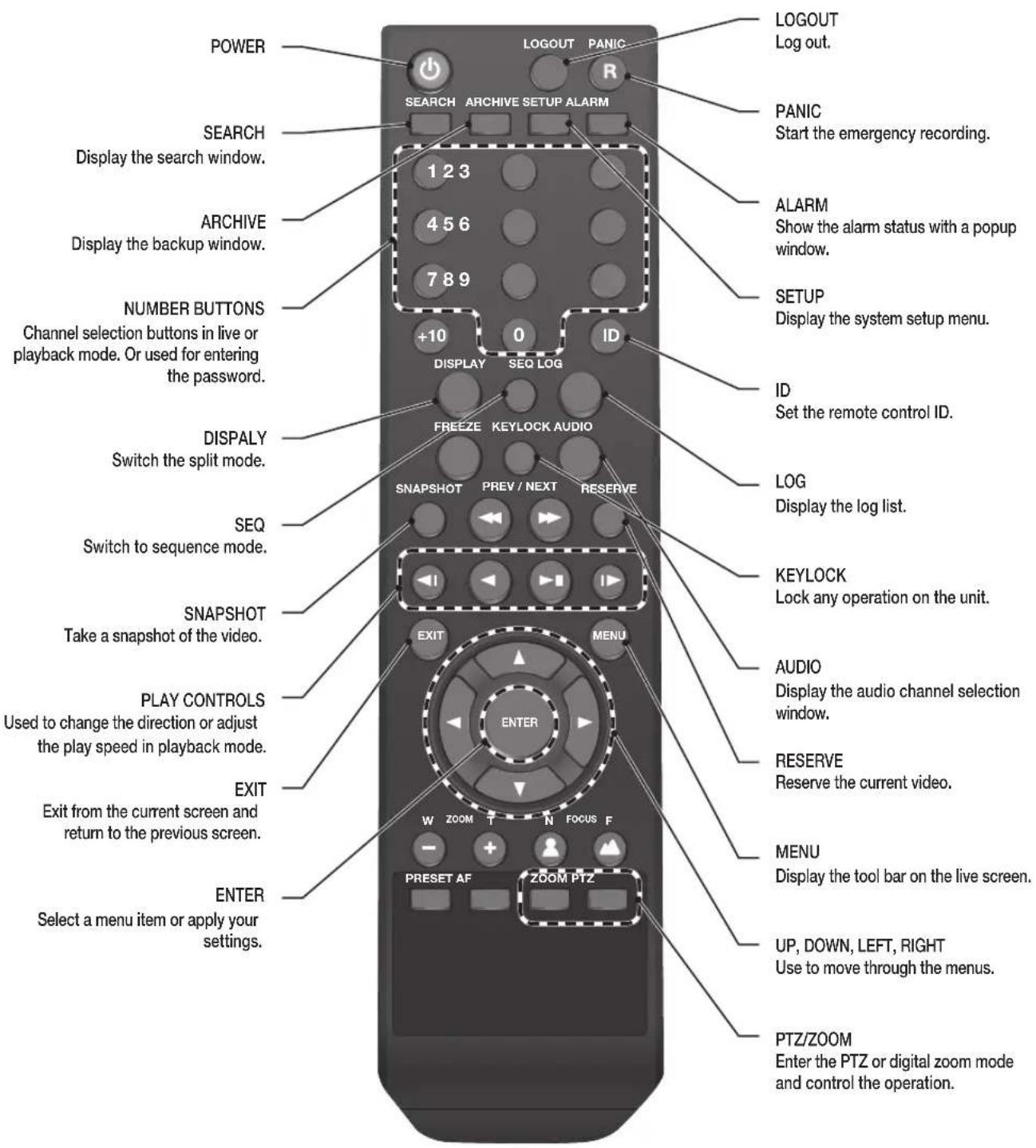 Vitek VT-SHE908A - SR-SERIES Remote Control At a Glance - 1
