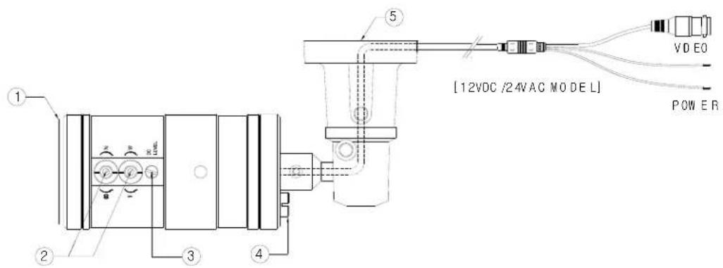 Vitek VTC-IRX36/3895 - VTC-IRX36/3895 LAYOUT / FUNCTIONS - 1