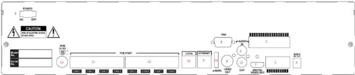 Vitek VT-NV1600P - DESCRIPTION OF REAR PANEL - 2
