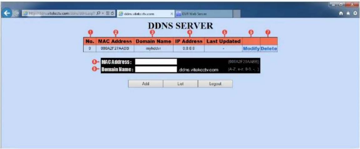 DDNS SERVER No. MAC Address Domain Name IP Address Last Updated 0 000A2F27AADD myhddvr 0.0.0 - Modify Delete MAC Address: (000A2F28AABB) Domain Name: ddns.vitekcctv.com (A-Z, R-Z, 0-9, -) Add List Logout