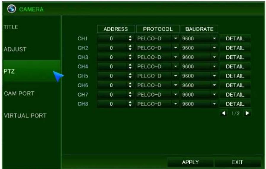 CAMERA TITLE ADJUST PTZ CAM PORT VIRTUAL PORT ADDRESS PROTOCOL BAUDRATE CH1 0 PELCO-D 9600 DETAIL CH2 0 PELCO-D 9600 DETAIL CH3 0 PELCO-D 9600 DETAIL CH4 0 PELCO-D 9600 DETAIL CH5 0 PELCO-D 9600 DETAIL CH6 0 PELCO-D 9600 DETAIL CH7 0 PELCO-D 9600 DETAIL CH8 0 PELCO-D 9600 DETAIL 1/2 APPLY EXIT