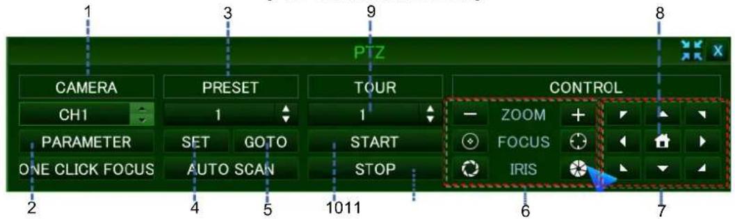 PTZ CAMERA PRESET TOUR CONTROL CH1 1 1 ZOOM + PARAMETER SET GOTO START ONE CLICK FOCUS AUTO SCAN STOP FOCUS IRIS