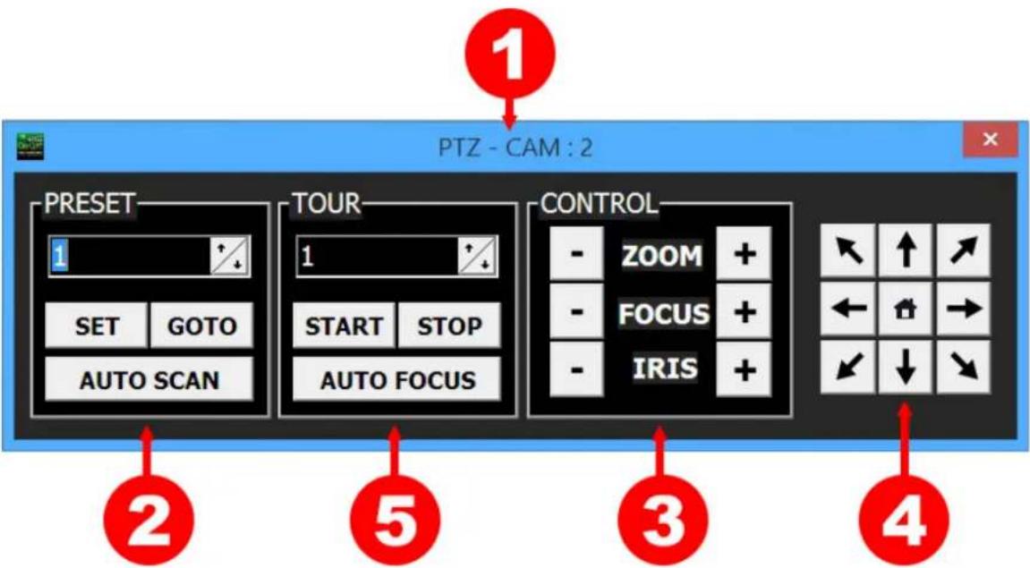 PTZ - CAM : 2 1 PRESET 1 SET GOTO AUTO SCAN TOUR 1 START STOP AUTO FOCUS CONTROL - ZOOM + - FOCUS + - IRIS + 2 5 3 4