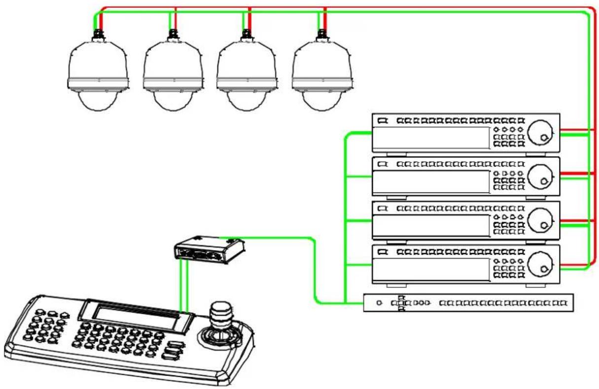 Vitek VT-PTZ18W - Typical system configuration - 1