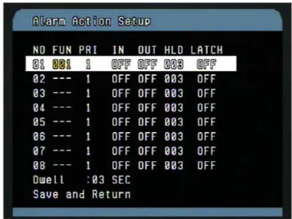 Vitek VT-PTZ18W - ALARM ACTION SETUP (MENU => Actions Setup => Alarm) - 1