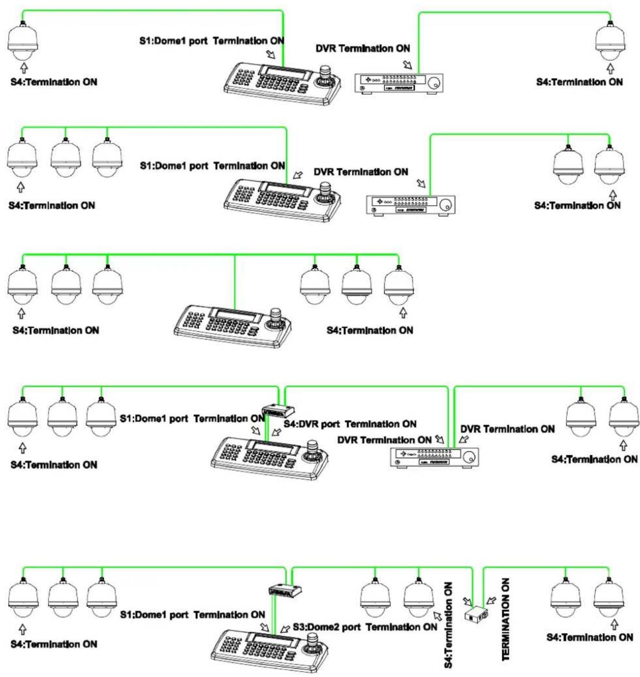 Vitek VT-PTZ18W - Principle of Termination - 2