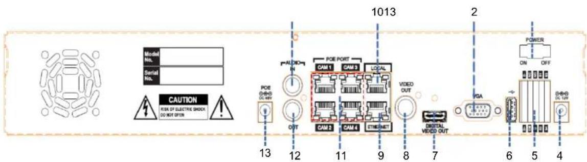 Model No. Serial No. CAUTION RISK OF ELECTRIC SHOCK DO NOT OPEN 13 12 11 9 8 7 1013 2 POE DC 4W POE PORT CAM 1 CAM 3 LOCAL CAM 2 CAM 4 ETCHEMT VIDEO OUT VGA POWER ON OFF 6 5 4