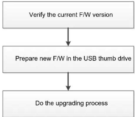Vitek VT-NV3200P - WITH THE USB THUMB DRIVE - 1