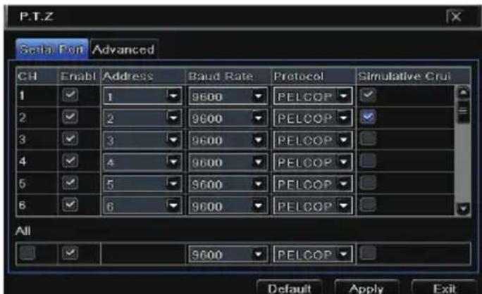 P.T.Z Serial Port Advanced CH Enabl Address Baud Rate Protocol Simulative Crut 1 ✓ 1 9600 PELCOP 2 ✓ 2 9600 PELCOP 3 ✓ 3 9600 PELCOP 4 ✓ 4 9600 PELCOP 5 ✓ 5 9600 PELCOP 6 ✓ 6 9600 PELCOP All Default Apply Exit
