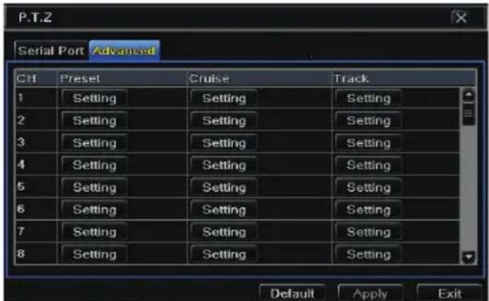 P.T.Z Serial Port Advanced CH Preset Cruise Track 1 Setting Setting Setting 2 Setting Setting Setting 3 Setting Setting Setting 4 Setting Setting Setting 5 Setting Setting Setting 6 Setting Setting Setting 7 Setting Setting Setting 8 Setting Setting Setting Default Apply Exit