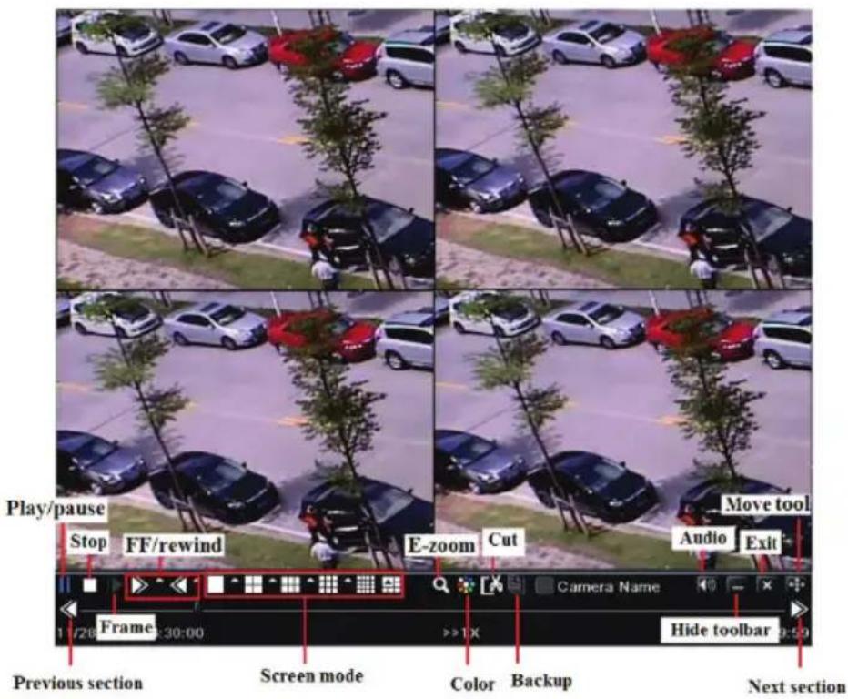 Play/pause Stop FF/rewind E-zoom Cut Audio Exit Move tool 1 28 Frame 30:00 Screen mode >> 1x Camera Name Hide toolbar Previous section Color Backup Next section