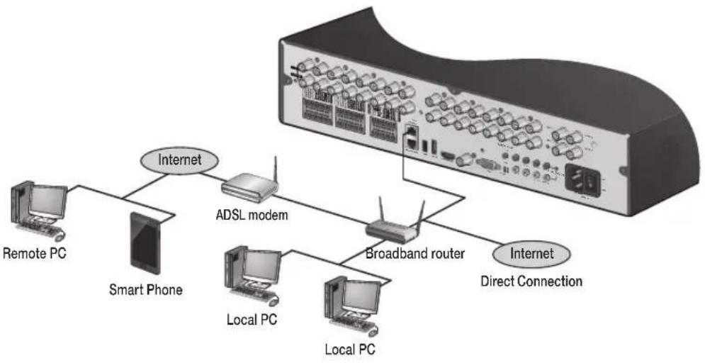 Vitek VT-SHE904A - PC connection from a remote network - 1