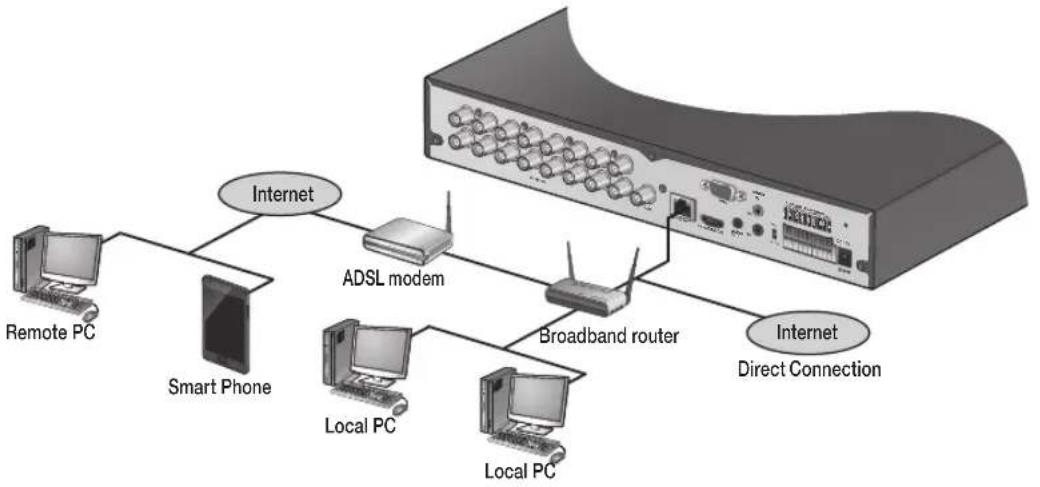 Vitek VT-SHE904A - PC Connection - Remote Network - 1