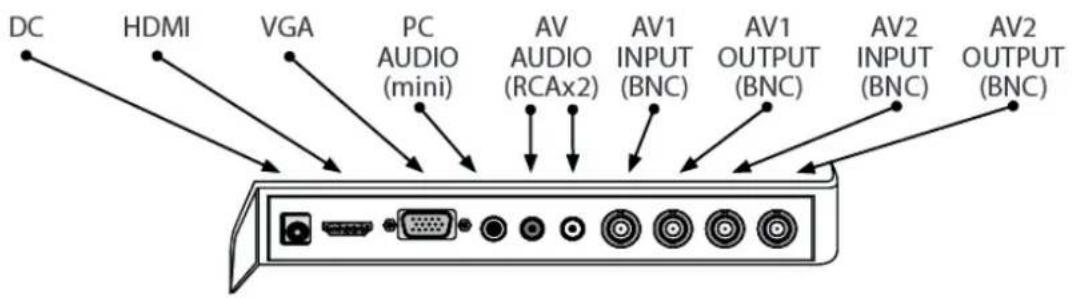 DC HDMI VGA PC AUDIO (mini) AV AUDIO (RCAx2) AV1 INPUT (BNC) AV1 OUTPUT (BNC) AV2 INPUT (BNC) AV2 OUTPUT (BNC)