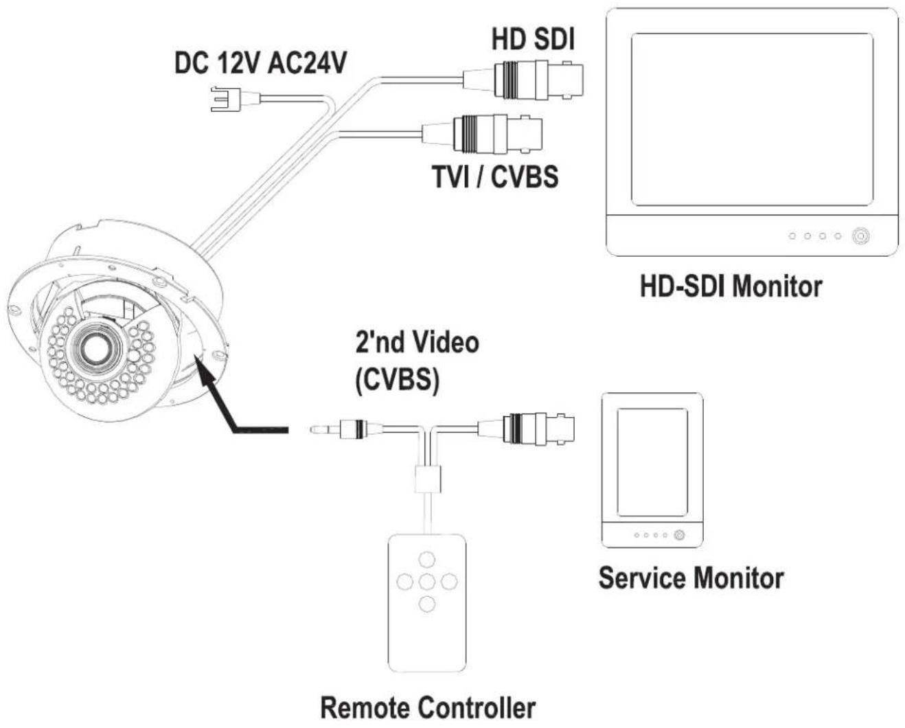 DC 12V AC24V HD SDI TVI / CVBS 2'nd Video (CVBS) Remote Controller HD-SDI Monitor Service Monitor