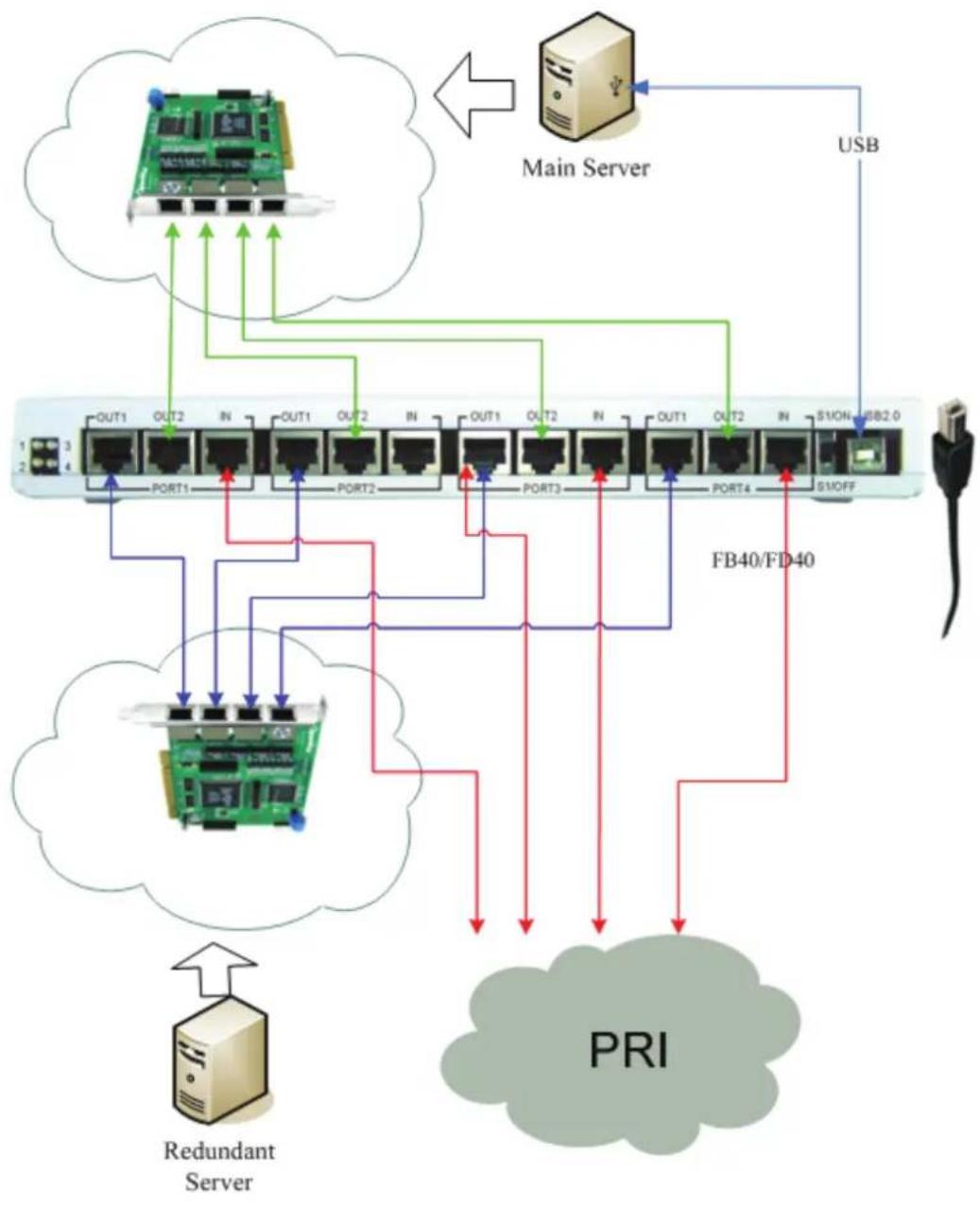 OpenVox FB40 - Hardware Connection - 1