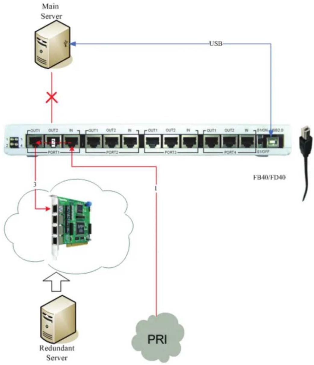 OpenVox FB40 - FB40/FD40 Working Instruction - 2