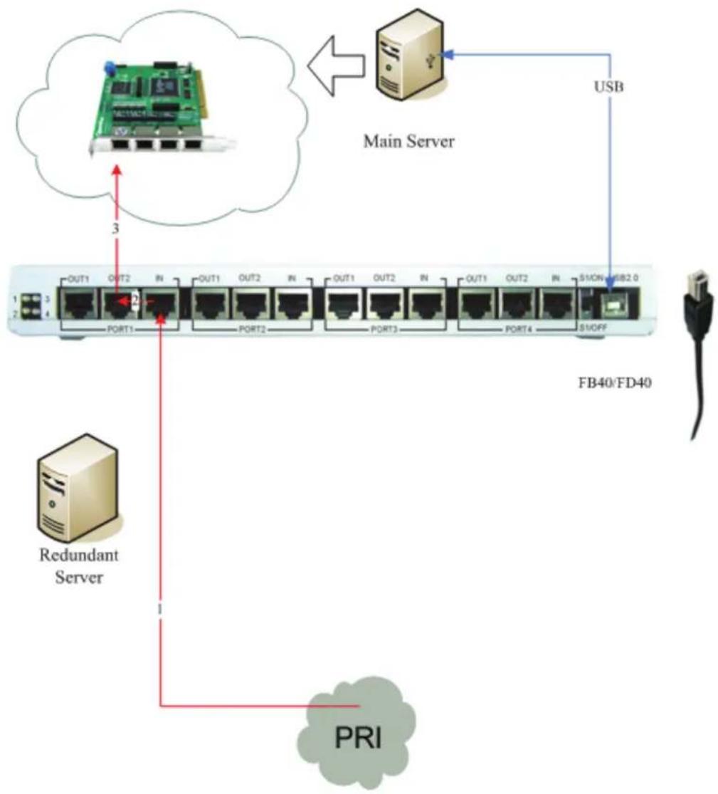 OpenVox FB40 - FB40/FD40 Working Instruction - 1
