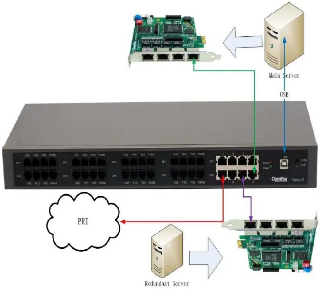 OpenVox FA100 - FA100 Operating Instruction - 2