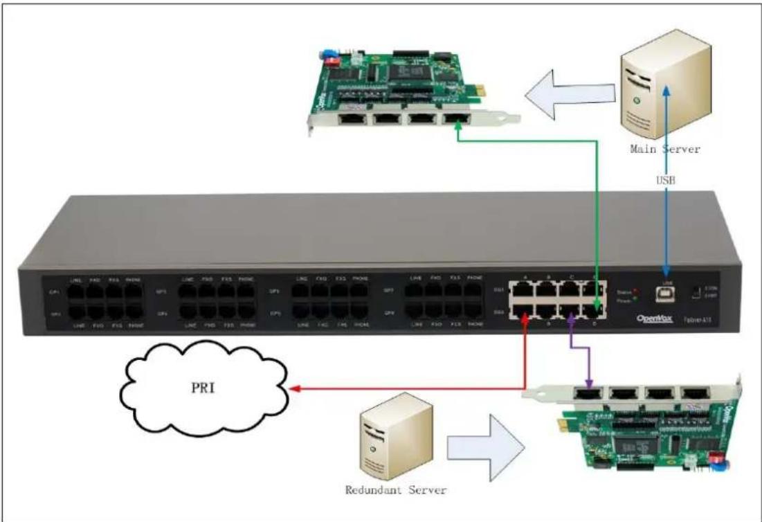 OpenVox FA100 - Hardware Connection - 2
