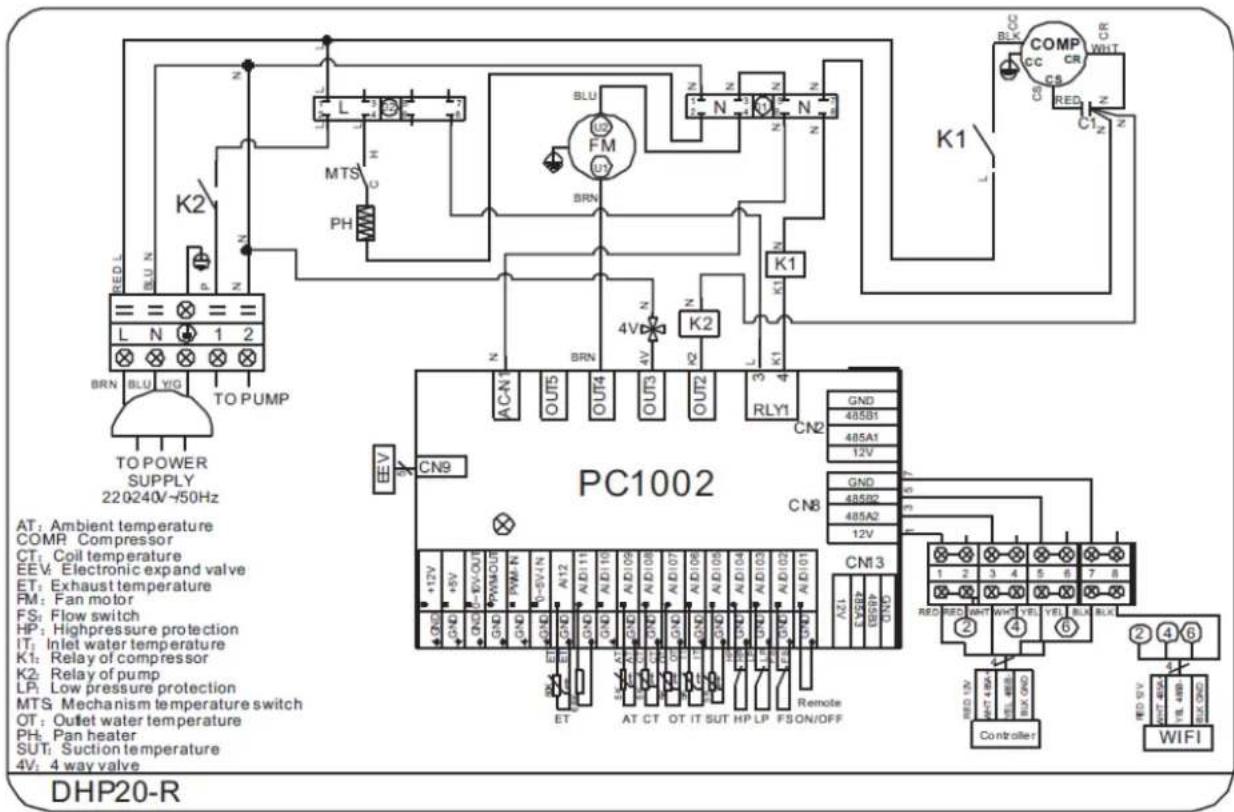 EvoHeat DHP50-R - Caution and Warnings - 1