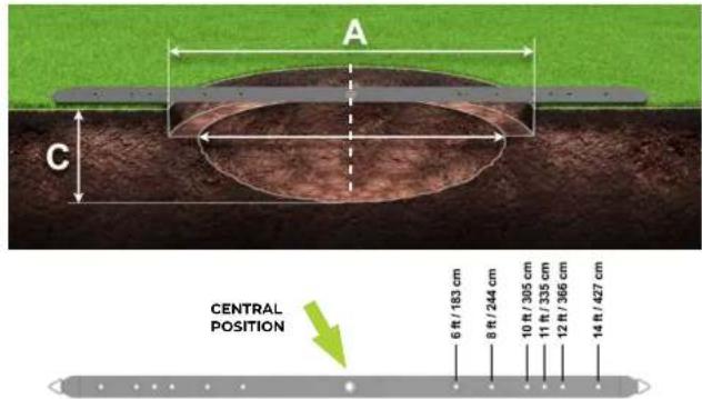 Akrobat Primus Flat 10ft - How to measure the hole depth - 2