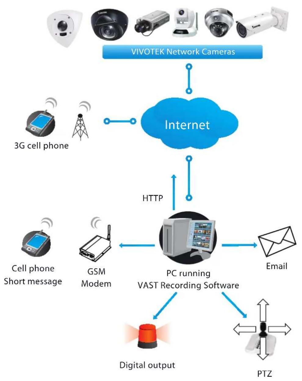 Vivotek CD8371-HNVF2 - System log - 2