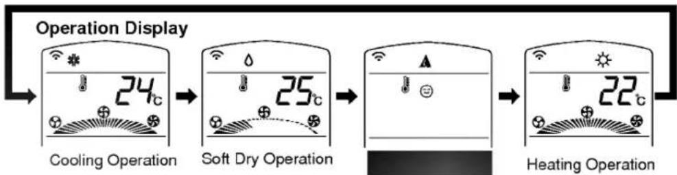 LG LS-B0760HE - √C Auto Operation Mode - 4
