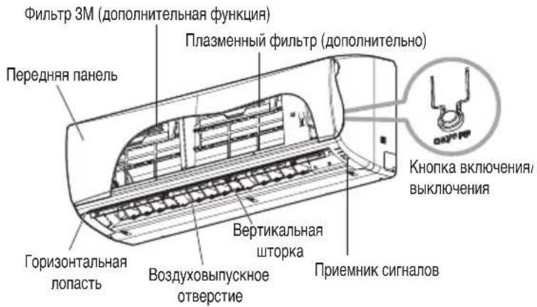 Фильтр 3M (дополнительная функция) Плазменный фильтр (дополнительно) Передняя панель Кнопка включения/ выключения Вертикальная шторка Приемник сигналов Горизонтальная лопасть Воздуховыпускное отверстие